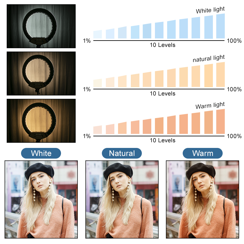 Kit d'éclairage de photographi - Webcam Ring Light avis et prix